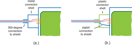 Figure 9. Cable shield to enclosure connections